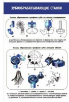 Стенд "Зубообрабатывающие станки" - «globural.ru» - Архангельск
