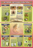 Стенд "История светской культуры" (вариант 1) - «globural.ru» - Архангельск