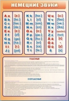 Стенд "Немецкий алфавит с транскрипцией" - «globural.ru» - Архангельск