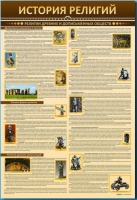 Стенды "История религий" - «globural.ru» - Архангельск