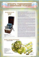 Стенд "Приборы радиационной и химической разведки" - «globural.ru» - Архангельск
