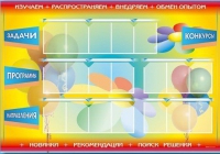 Стенд-уголок "Изучаем. Распространяем. Внедряем. Обмен опытом" - «globural.ru» - Архангельск