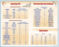 Стенд "Международная система единиц. Физические постоянные. Приставки" - «globural.ru» - Архангельск