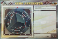 Интерактивный маркерный стенд "Сейф Аррениуса" - «globural.ru» - Архангельск