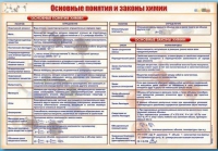 Стенд "Основные понятия и законы химии" - «globural.ru» - Архангельск
