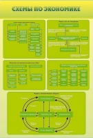 Стенды "Схемы по экономике" - «globural.ru» - Архангельск