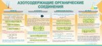 Стенд "Азотсодержащие органические соединения" - «globural.ru» - Архангельск