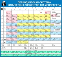 Стенд "Таблица Д.И. Менделеева" - «globural.ru» - Архангельск
