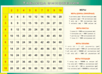 Таблица Таблица умножения 1000*1400 винил - «globural.ru» - Архангельск