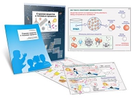 Комплект транспарантов «Строение вещества и тепловые процессы» - «globural.ru» - Архангельск