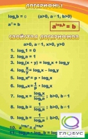 Стенд "Логарифмы" - «globural.ru» - Архангельск