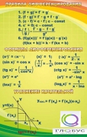 Стенд "Правила дифференцирования" - «globural.ru» - Архангельск