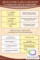 Стенд "Двоеточие и тире в предложении" - «globural.ru» - Архангельск