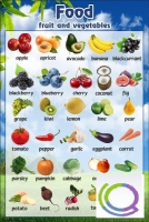 Стенд "Фрукты, овощи" - «globural.ru» - Архангельск