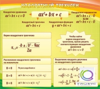 Стенд "Квадратный трехчлен" - «globural.ru» - Архангельск