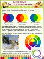 Стенд "Основные и дополнительные цвета" - «globural.ru» - Архангельск