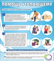 Стенд "Помощь утопающему" - «globural.ru» - Архангельск