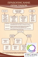 Стенд "Правописание приставок" (вариант 1) - «globural.ru» - Архангельск