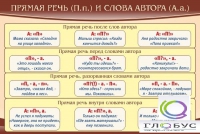 Стенд "Прямая речь и слова автора" - «globural.ru» - Архангельск