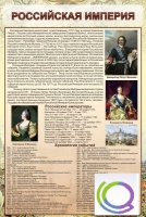Стенд "Российская империя" (вариант 1) - «globural.ru» - Архангельск