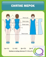 Стенд "Снятие мерок" (вариант 1) - «globural.ru» - Архангельск