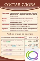 Стенд "Состав слова" - «globural.ru» - Архангельск