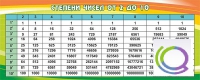 Стенд "Степени чисел от 2 до 10" - «globural.ru» - Архангельск