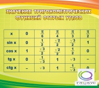 Стенд "Значения тригонометрических функций острых углов" - «globural.ru» - Архангельск