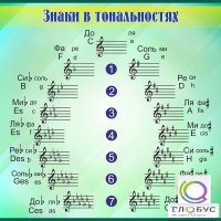 Стенд "Знаки в тональностях" - «globural.ru» - Архангельск