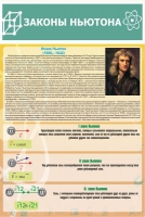 Стенд "Законы Ньютона" - «globural.ru» - Архангельск