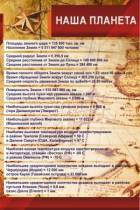 Стенд "Наша планета" - «globural.ru» - Архангельск
