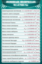 Стенд "Основные физические константы" - «globural.ru» - Архангельск