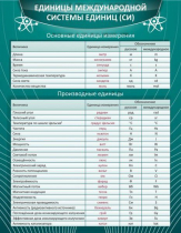 Стенд "Единицы международной системы СИ" - «globural.ru» - Архангельск