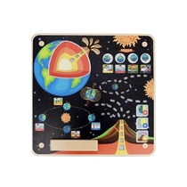 Панель "Земля" - «globural.ru» - Архангельск