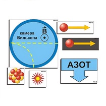 Модель-аппликация "Открытие протона и нейтрона" (ламинированная) - «globural.ru» - Архангельск