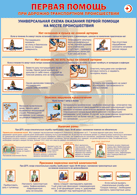 Плакат "Универсальная схема оказания первой помощи на месте происшествия" 1000*1400 винил - «globural.ru» - Архангельск