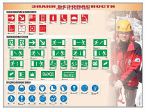 Базовый комплект светового оборудования "Знаки безопасности" (ГОСТ 12.4.026.-2001) - «globural.ru» - Архангельск