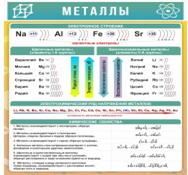 Стенд "Металлы" - «globural.ru» - Архангельск