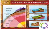 Стенд "Строение земли и земной коры" (вариант 2) - «globural.ru» - Архангельск