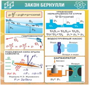 Стенд "Закон Бернулли" - «globural.ru» - Архангельск