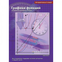 Интерактивные плакаты. Графики функций. Программно-методический комплекс - «globural.ru» - Архангельск