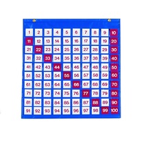 Таблица чисел - «globural.ru» - Архангельск