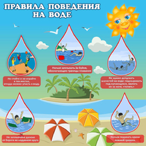 Стенд "Правила поведения на воде" - «globural.ru» - Архангельск