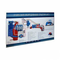Стенд-планшет «Навесное оборудование трактора МТЗ» - «globural.ru» - Архангельск