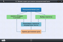 Интерактивные курсы. Русский язык 7 класс. Базовый - «globural.ru» - Архангельск