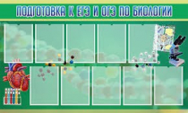 Стенд "Подготовка к ЕГЭ и ОГЭ по биологии" (вариант 2) - «globural.ru» - Архангельск