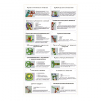 Комплект демонстрационных моделей механизмов КДММ-1 - «globural.ru» - Архангельск