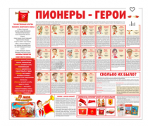 Тематический стенд "Пионеры-герои" - «globural.ru» - Архангельск