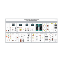 Типовой комплект учебного оборудования «Электрические машины» исполнение стендовое, модульное - «globural.ru» - Архангельск