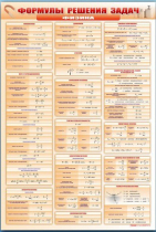 Стенд "Формулы для решения задач по физике" (вариант 1) - «globural.ru» - Архангельск
